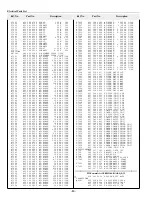 Preview for 80 page of Sanyo PLC-XF41 Service Manual