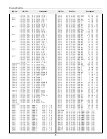 Preview for 81 page of Sanyo PLC-XF41 Service Manual