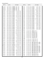 Preview for 82 page of Sanyo PLC-XF41 Service Manual