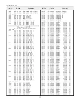 Preview for 83 page of Sanyo PLC-XF41 Service Manual