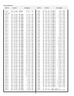 Preview for 84 page of Sanyo PLC-XF41 Service Manual