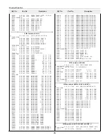 Preview for 85 page of Sanyo PLC-XF41 Service Manual