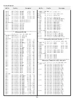 Preview for 86 page of Sanyo PLC-XF41 Service Manual