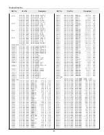 Preview for 87 page of Sanyo PLC-XF41 Service Manual