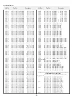 Preview for 88 page of Sanyo PLC-XF41 Service Manual