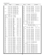 Preview for 89 page of Sanyo PLC-XF41 Service Manual