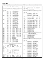 Preview for 90 page of Sanyo PLC-XF41 Service Manual