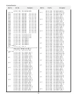 Preview for 91 page of Sanyo PLC-XF41 Service Manual