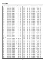 Preview for 94 page of Sanyo PLC-XF41 Service Manual