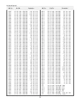 Preview for 95 page of Sanyo PLC-XF41 Service Manual