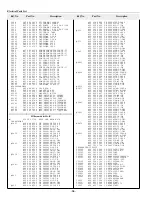 Preview for 96 page of Sanyo PLC-XF41 Service Manual