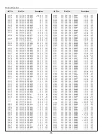 Preview for 98 page of Sanyo PLC-XF41 Service Manual