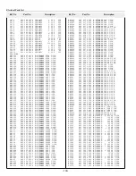 Preview for 100 page of Sanyo PLC-XF41 Service Manual