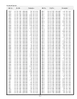 Preview for 101 page of Sanyo PLC-XF41 Service Manual