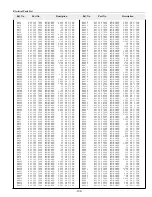 Предварительный просмотр 103 страницы Sanyo PLC-XF41 Service Manual