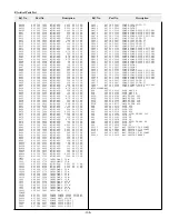 Предварительный просмотр 105 страницы Sanyo PLC-XF41 Service Manual