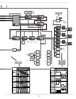 Preview for 27 page of Sanyo PLC-XF45 Service Manual