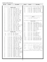 Preview for 78 page of Sanyo PLC-XF45 Service Manual