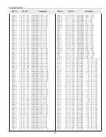 Preview for 87 page of Sanyo PLC-XF45 Service Manual