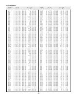 Preview for 89 page of Sanyo PLC-XF45 Service Manual