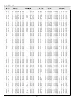 Preview for 90 page of Sanyo PLC-XF45 Service Manual