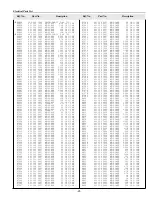 Preview for 91 page of Sanyo PLC-XF45 Service Manual