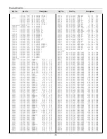 Preview for 93 page of Sanyo PLC-XF45 Service Manual