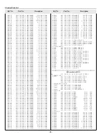 Preview for 94 page of Sanyo PLC-XF45 Service Manual