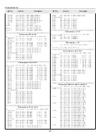 Preview for 96 page of Sanyo PLC-XF45 Service Manual