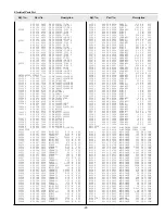 Preview for 97 page of Sanyo PLC-XF45 Service Manual