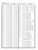 Preview for 98 page of Sanyo PLC-XF45 Service Manual