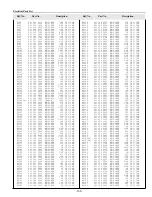 Preview for 105 page of Sanyo PLC-XF45 Service Manual