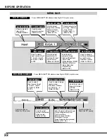 Preview for 22 page of Sanyo PLC-XF46E Owner'S Manual