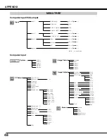 Preview for 48 page of Sanyo PLC-XF46E Owner'S Manual