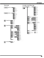 Preview for 49 page of Sanyo PLC-XF46E Owner'S Manual