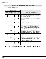 Preview for 50 page of Sanyo PLC-XF46E Owner'S Manual