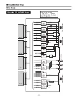 Preview for 53 page of Sanyo PLC-XF46E Service Manual