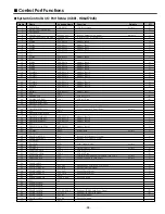 Preview for 95 page of Sanyo PLC-XF46E Service Manual