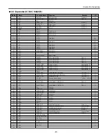 Preview for 97 page of Sanyo PLC-XF46E Service Manual