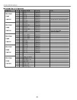 Preview for 98 page of Sanyo PLC-XF46E Service Manual