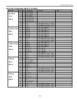 Preview for 99 page of Sanyo PLC-XF46E Service Manual