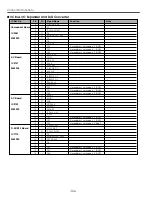 Preview for 100 page of Sanyo PLC-XF46E Service Manual