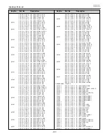 Preview for 127 page of Sanyo PLC-XF46E Service Manual