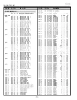 Preview for 134 page of Sanyo PLC-XF46E Service Manual