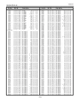 Preview for 135 page of Sanyo PLC-XF46E Service Manual