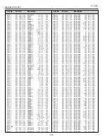 Preview for 138 page of Sanyo PLC-XF46E Service Manual