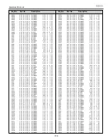 Preview for 145 page of Sanyo PLC-XF46E Service Manual