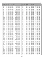 Preview for 148 page of Sanyo PLC-XF46E Service Manual