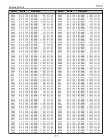 Preview for 149 page of Sanyo PLC-XF46E Service Manual