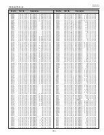 Preview for 151 page of Sanyo PLC-XF46E Service Manual